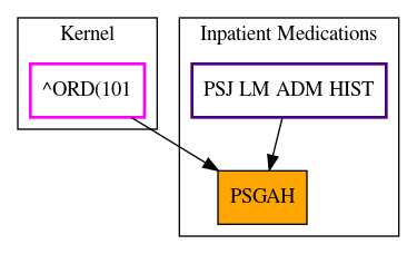 Caller Graph