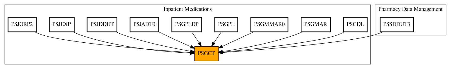 Caller Graph