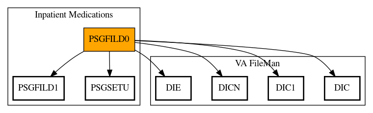 Call Graph