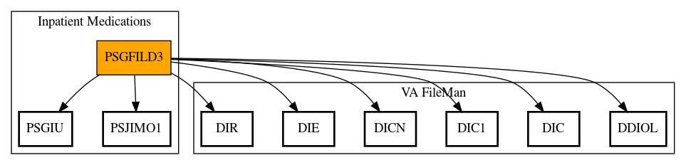 Call Graph