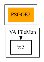 Call Graph