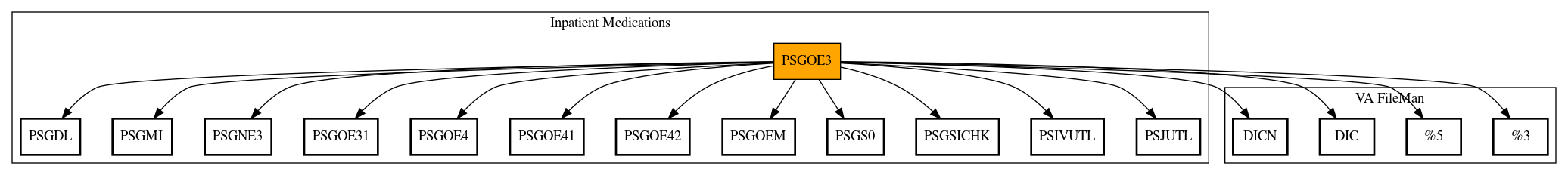 Call Graph