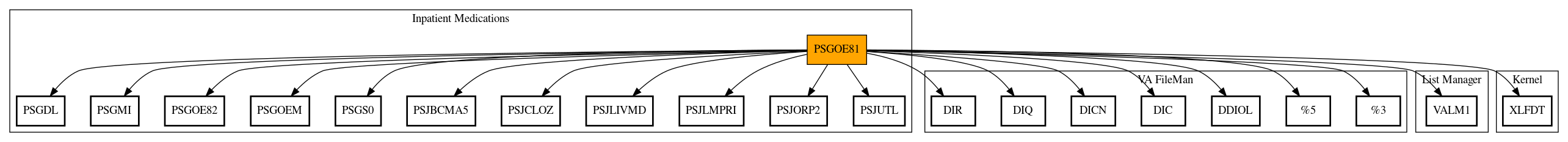 Call Graph