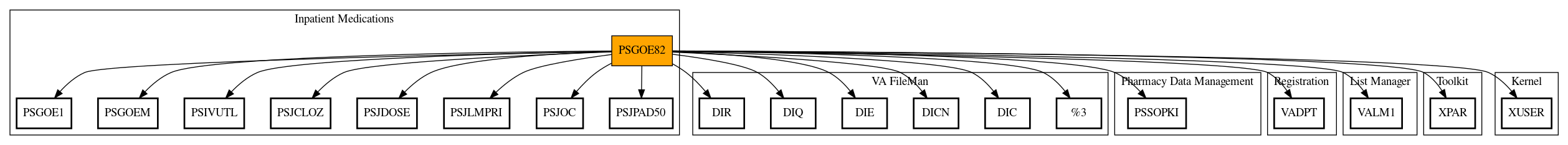 Call Graph