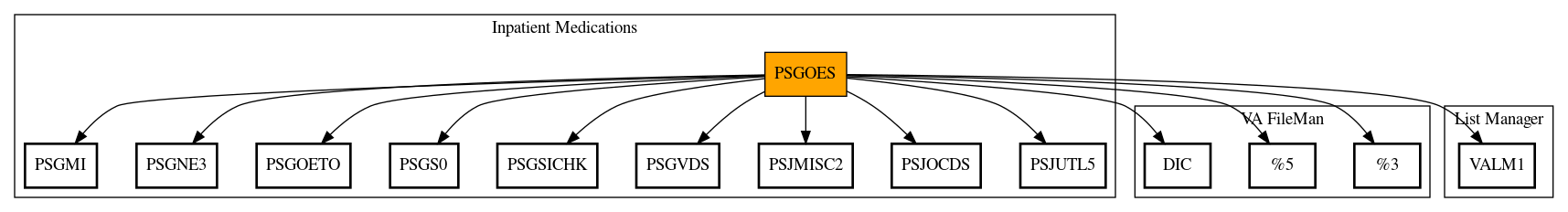 Call Graph