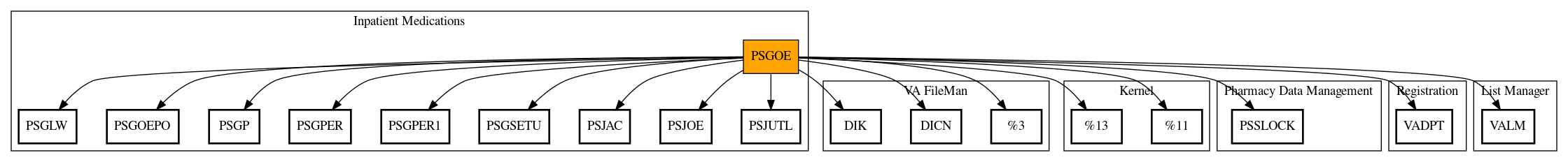 Call Graph