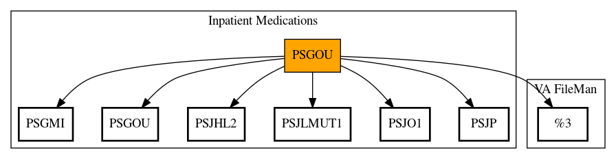 Call Graph