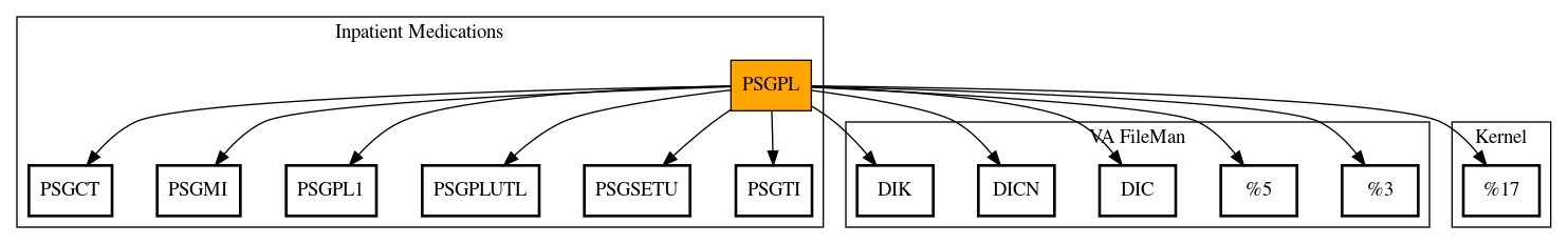 Call Graph