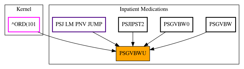 Caller Graph