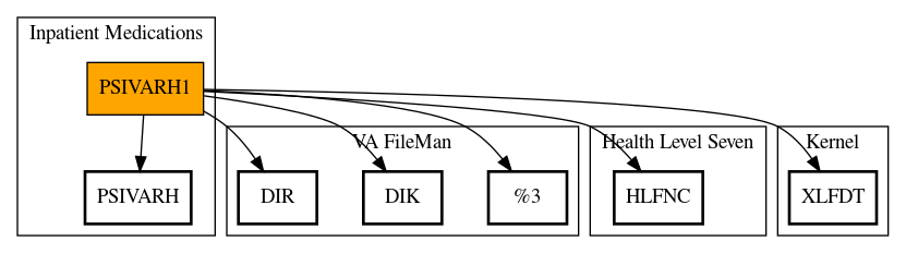 Call Graph