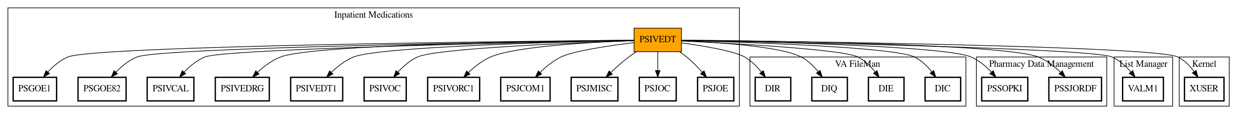 Call Graph