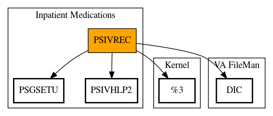 Call Graph