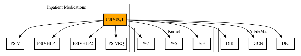 Call Graph