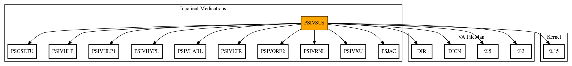 Call Graph