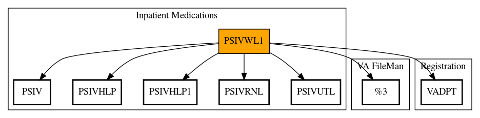 Call Graph