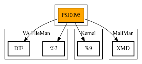 Call Graph