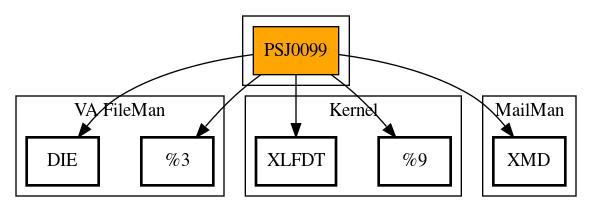 Call Graph