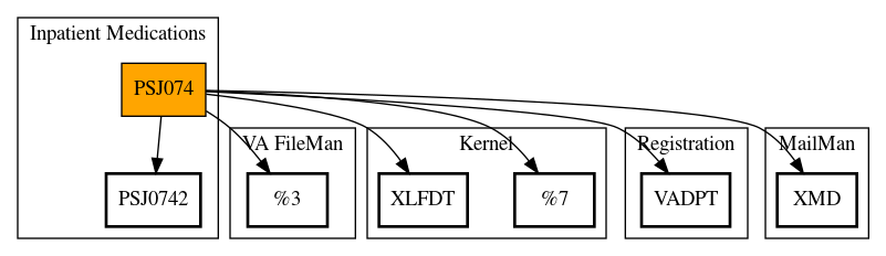 Call Graph