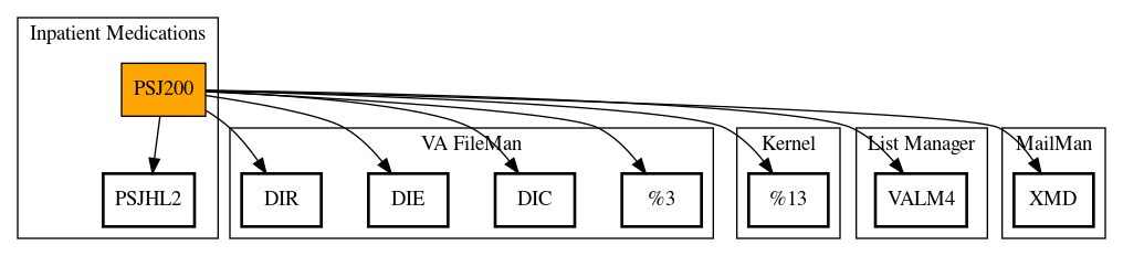 Call Graph