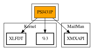 Call Graph