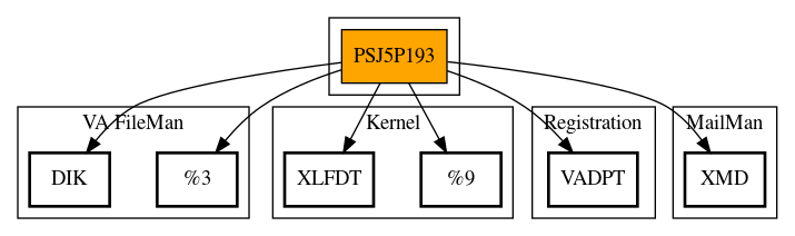 Call Graph