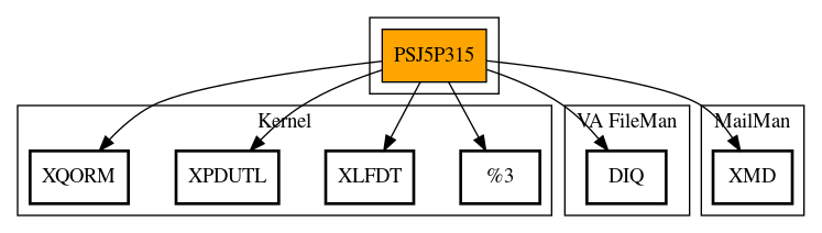 Call Graph