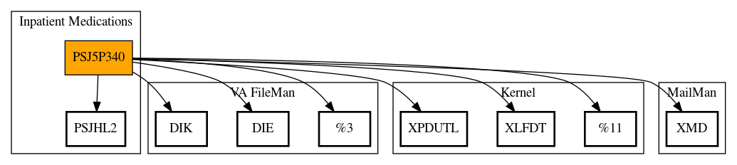 Call Graph