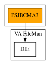 Call Graph