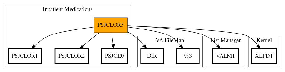 Call Graph