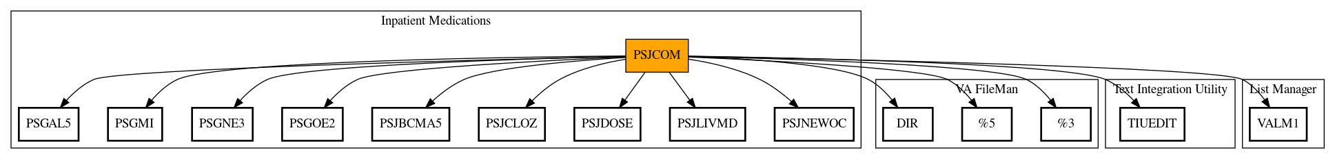 Call Graph