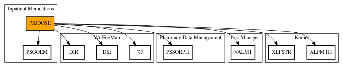 Call Graph