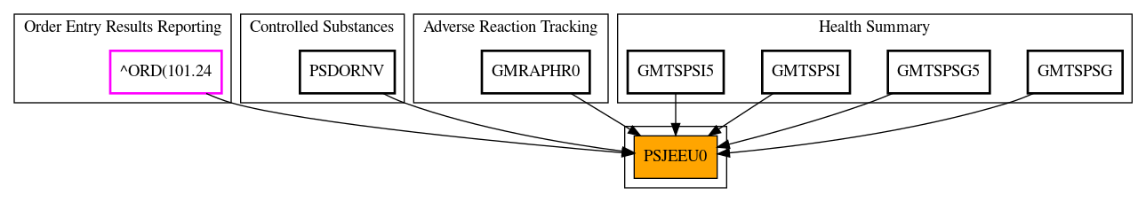 Caller Graph