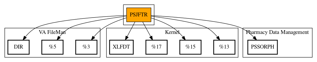 Call Graph