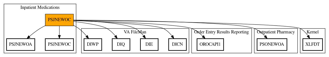 Call Graph