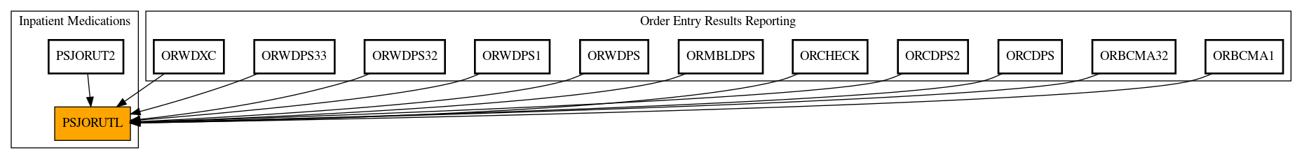 Caller Graph