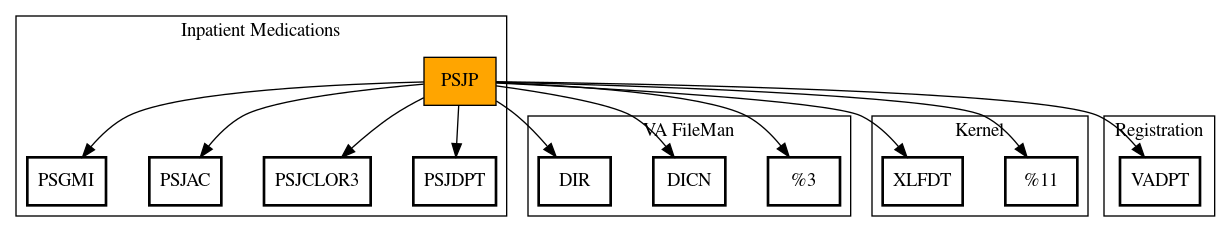 Call Graph