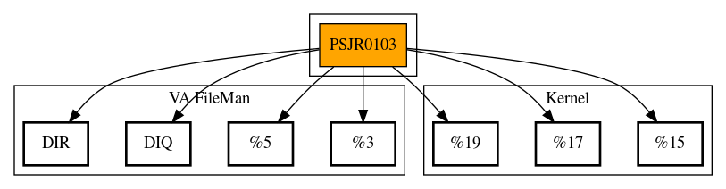 Call Graph