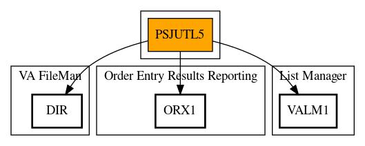 Call Graph