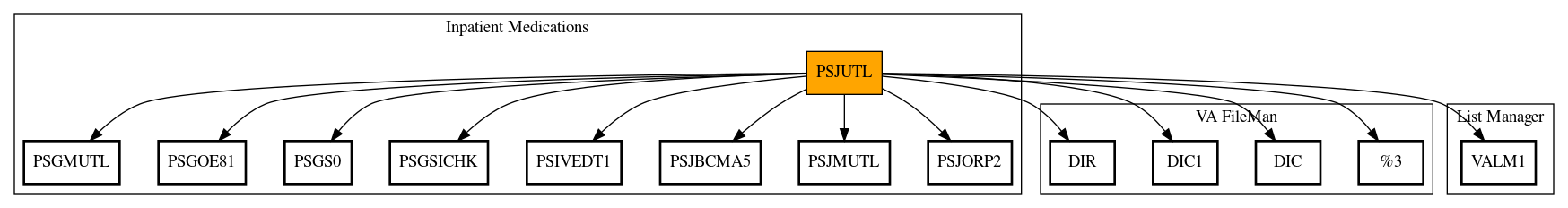 Call Graph