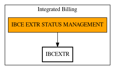 Call Graph