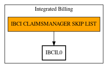 Call Graph