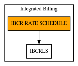 Call Graph