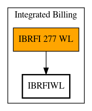 Call Graph