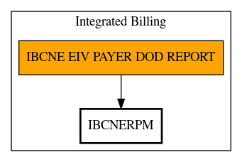 Call Graph