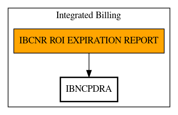 Call Graph