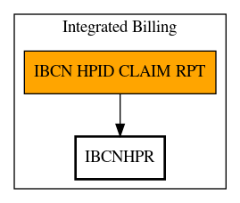 Call Graph