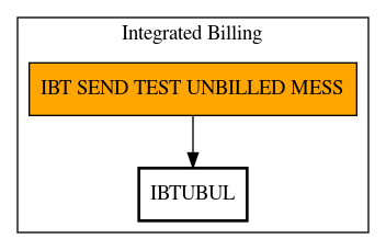 Call Graph