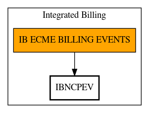 Call Graph