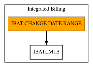 Call Graph