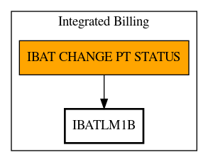 Call Graph